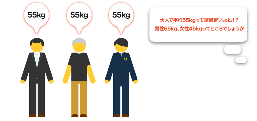 乗車定員1人の重量は55kg